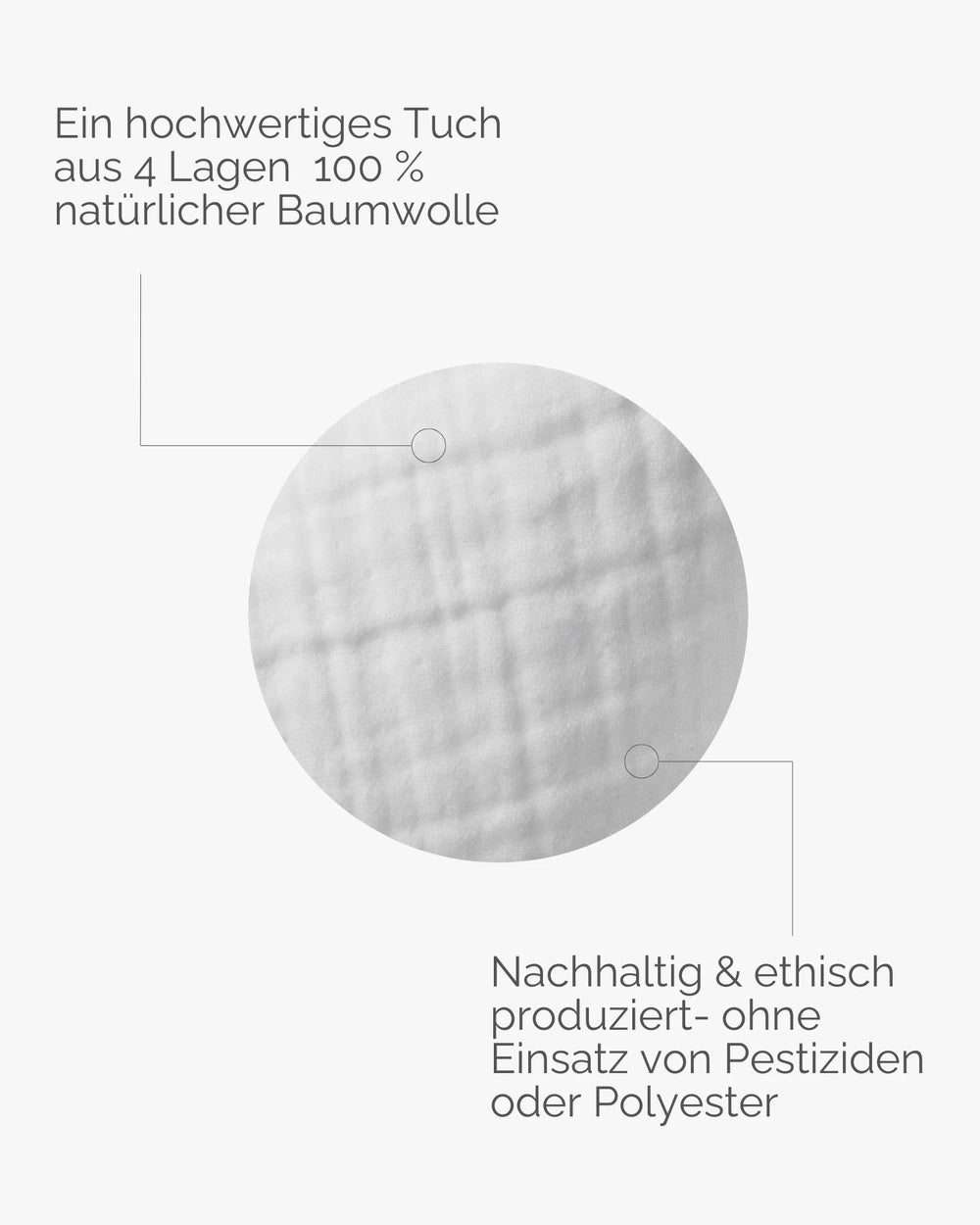 Eine Nahaufnahme der 4 x FACIAL CLEANSING CLOTHS von MERME Berlin, die aus vier Lagen 100% natürlichem Baumwollmusselin hergestellt werden - nachhaltig und ethisch produziert, pestizid- und polyesterfrei - für ein hochwertiges Peeling. Der deutsche Text beschreibt die hochwertige Beschaffenheit.