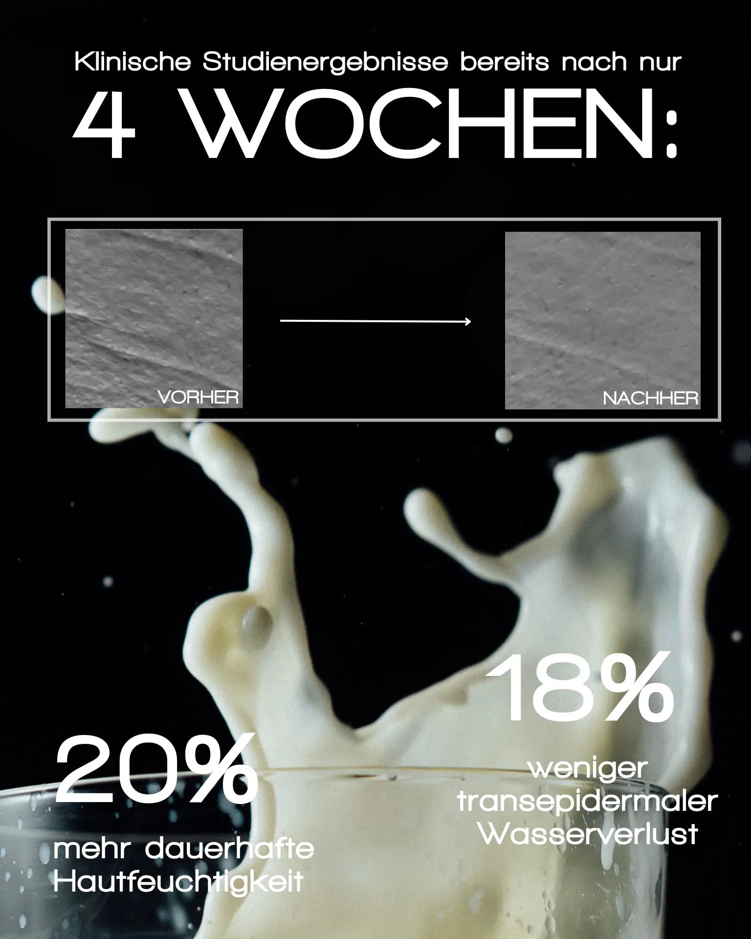 Nahaufnahme des spritzenden MERME Berlin MILKY DROPS FACE MOISTURISER mit der Aufschrift „4 WOCHEN“. Vorher-Nachher-Hautbilder zeigen 20 % mehr Feuchtigkeit und 18 % weniger Wasserverlust nach der Anwendung. Mit den Aufschriften „vorher“ und „nachher“ versehen.