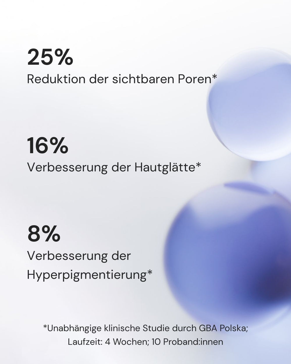 Deutscher Text auf weißem und blauem Hintergrund zeigt die Pflegeergebnisse für das New by Morning Retinal Face Serum von MERME Berlin: 25% weniger sichtbare Poren, 16% glattere Haut und 8% weniger Hyperpigmentierung nach einer 4-wöchigen klinischen Studie.