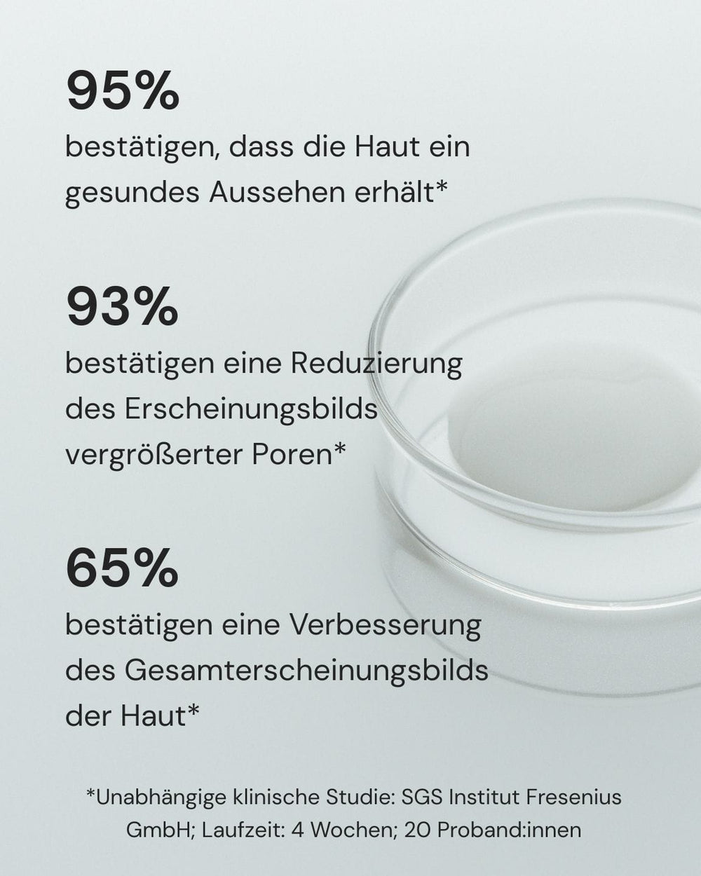 Eine Glas-Petrischale steht auf weißem Untergrund. Rechts daneben sind Texte mit drei Prozentangaben zu Umfrageergebnissen zur Hautverfeinerung durch das PORE & LINE REFINE FACE SERUM von MERME Berlin sowie eine Fußnote zur klinischen Studie.